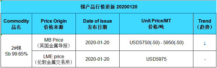 mettre à jour le prix de l'antimoine (20200120)